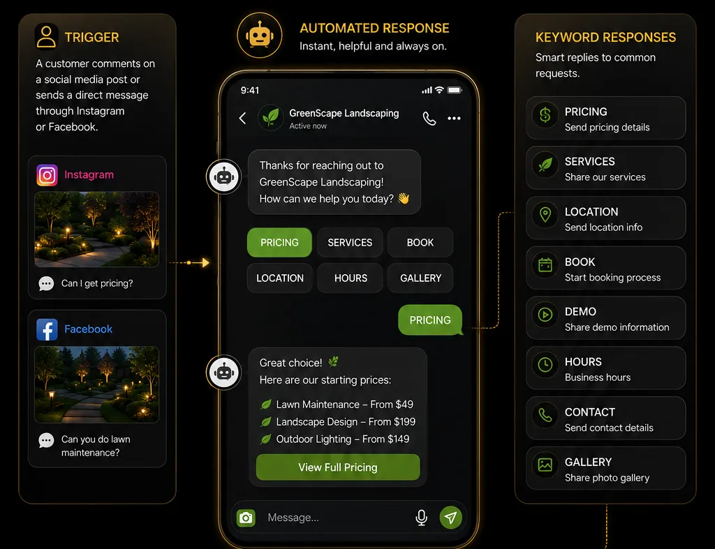 Instagram and Facebook auto-reply bot automation for landscaping businesses
